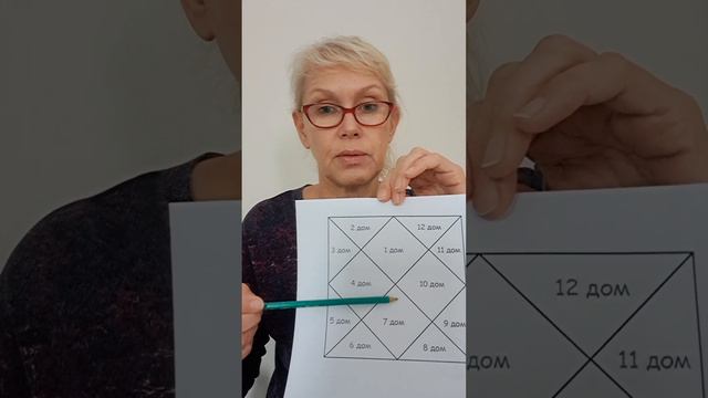 ВИДЕО 1( Основа создания Астрологический карты) смотреть онлайн