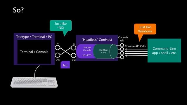 Windows Terminal: Building a better command line experience for developers - BRK3069 смотреть онлайн