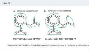 Семинар №6 Вводная лекция по хемоинформатике, молекулам и дескрипторам.
