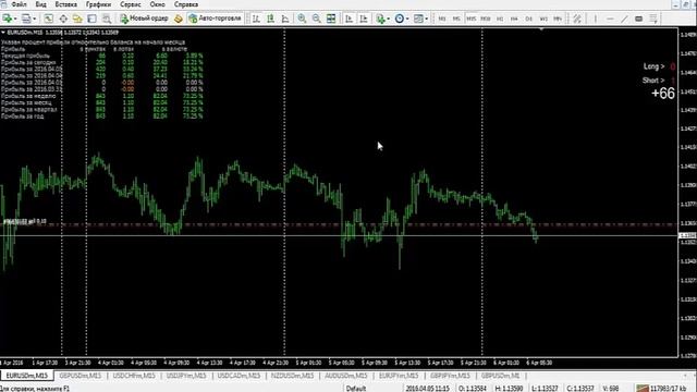 Альфа форекс минимальный депозит