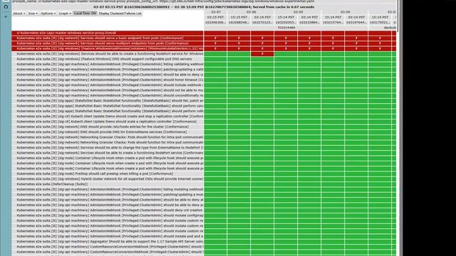 Kubernetes SIG-Windows 20230307 смотреть онлайн