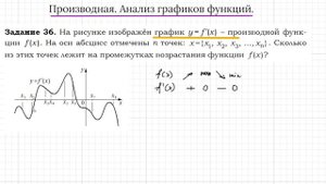 Задание 8 ЕГЭ профиль. Сколько точек на промежутках возрастания