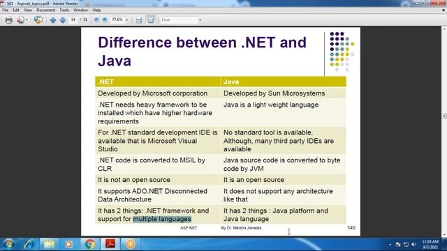 ASP.NET Lecture 50 (2) - Comparison | .NET | Java | Theory | Example | Hindi смотреть онлайн