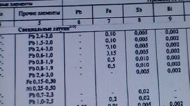 Магнитные монеты СССР 1, 2, 3 и 5 копеек 1961-1991! Происхождение. Цены. смотреть онлайн