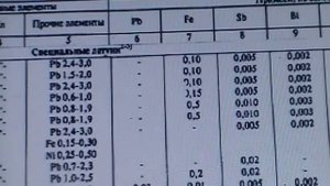 Магнитные монеты СССР 1, 2, 3 и 5 копеек 1961-1991! Происхождение. Цены.