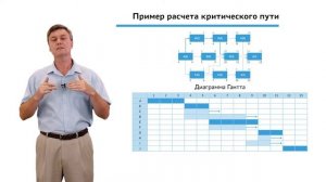 2.2.2.1 Планирование проекта. Модуль "Разработка расписания"