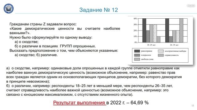 «Результаты ГИА-2022 и планируемые изменения КИМ ОГЭ 2023 года. Обществознание»