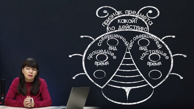 Причастие. Признаки глагола и прилагательного в причастии