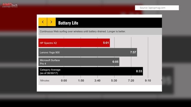 HP Spectre x2 (2017) Review:  Better than the Surface Pro? смотреть онлайн