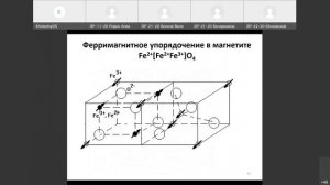 Лекция 5. Радиоматериалы. Магнитные материалы