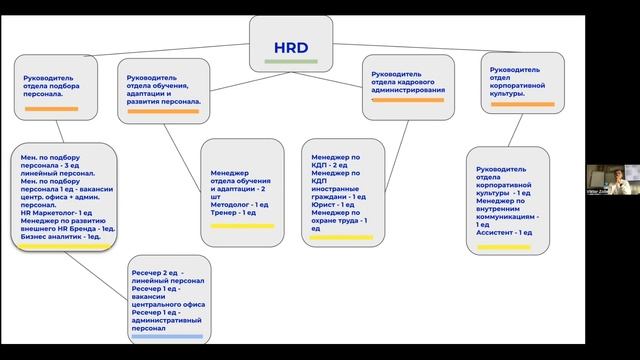 Найм (Часть 5 Лекция 42) смотреть онлайн