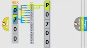DTC KIA P0700 Short Explanation