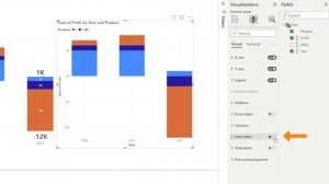 Power BI : Elevate Your Charts with Tips for Displaying Total on Top and Bottom for Negative Profit