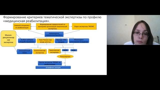 Экспертиза мед реабилитации