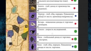Total War: Rome II. Экономика: Ресурсы. Гайд.