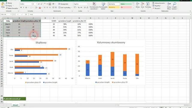 Jak zrobić wykres słupkowy w Excelu 2016? смотреть онлайн