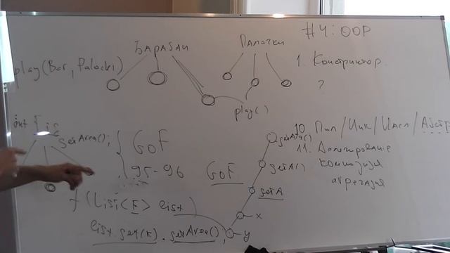 Java Core April: OOP. Лекция #25. (часть 1) смотреть онлайн