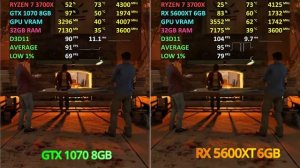 GTX 1070 8GB vs. RX 5600XT 6GB - Test in 6 Games | 1080p