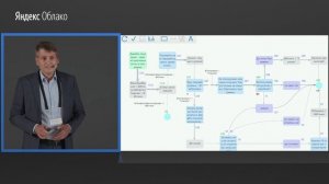 1. Свобода общения. Опыт внедрения AI-консультантов в крупном банке – Сергей Четвертаков