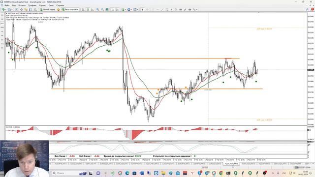 Price Action. Паттерн для малых таймфреймов - Пинцет. Торговая стратегия. смотреть онлайн
