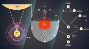 Тайная Доктрина - Онлайн класс изучения. 3-я Станца, 8-я Шлока. 11 января 2024