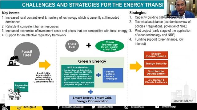 Tackling the Climate Crisis: Transitioning to a Global Green Economy смотреть онлайн