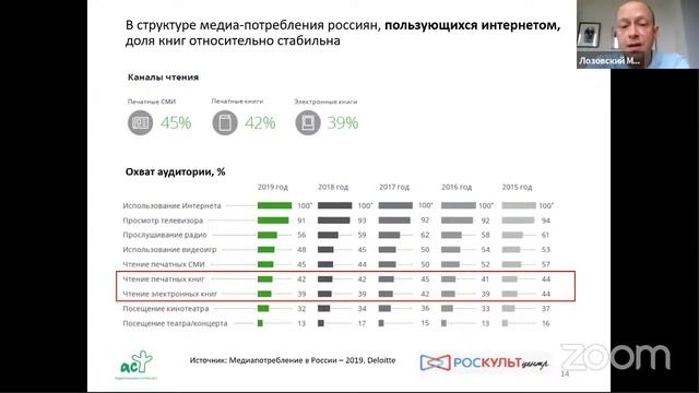 Максим Лозовский- Книгоиздание смотреть онлайн