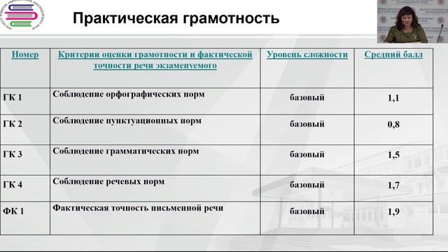 Особенности подготовки к ОГЭ по русскому языку в Краснодарском крае в 2024 году