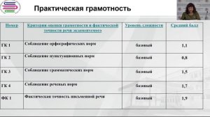 Особенности подготовки к ОГЭ по русскому языку в Краснодарском крае в 2024 году
