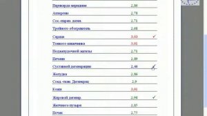 Компьютерная электропунктурная диагностика по  методу Р. Фолля