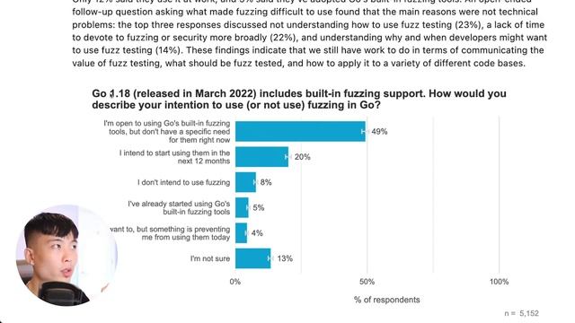 2022 Official Go Developer Survey Results