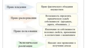 Тема 3  Собственность и социально экономический строй