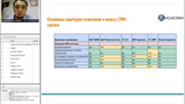 Вебинар "Обзор учетных систем для холдингов. Преимущества и недостатки" смотреть онлайн