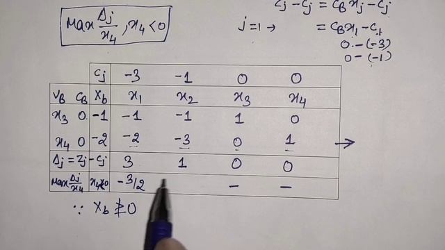 Dual Simplex Method || Operation Research || Lecture - 1 смотреть онлайн
