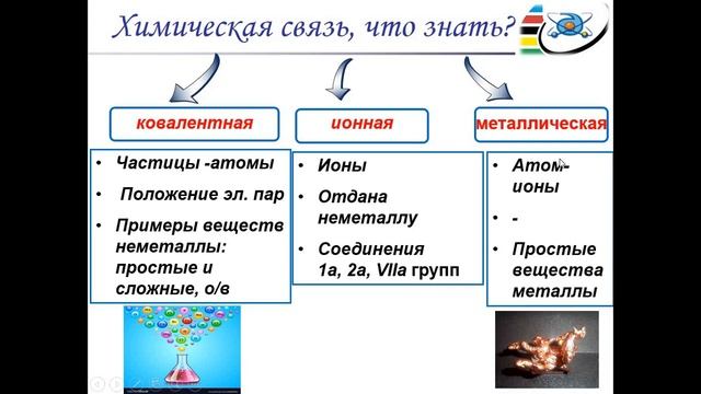 Химия – 9, 20.04.2020 смотреть онлайн