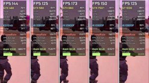 GTX 460 vs GTX 560 vs GTX 660 vs GTX 750 Ti vs GT 1030 in Fortnite