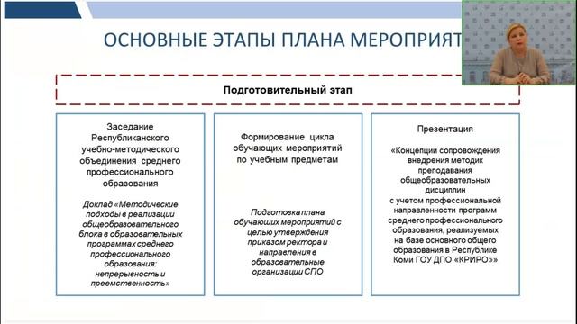 Организация мероприятий по внедрению общеобразовательных методик