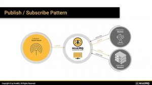 Webinar: Modernizing the Manufacturing Industry with MQTT and Kafka