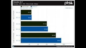 SteamOS против Windows сравнение тест
