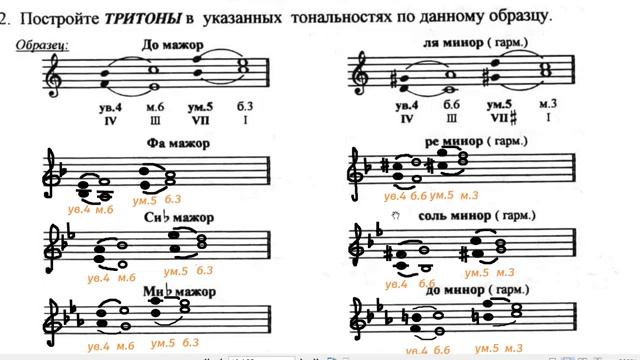 Сольфеджио 4 класс Калинина ОТВЕТЫ Страница 17 ТриТОНы Построение в ТОНональности. смотреть онлайн