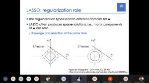 Tự học Machine Learning | 3.4. Hồi quy LASSO | Thân Quang Khoát