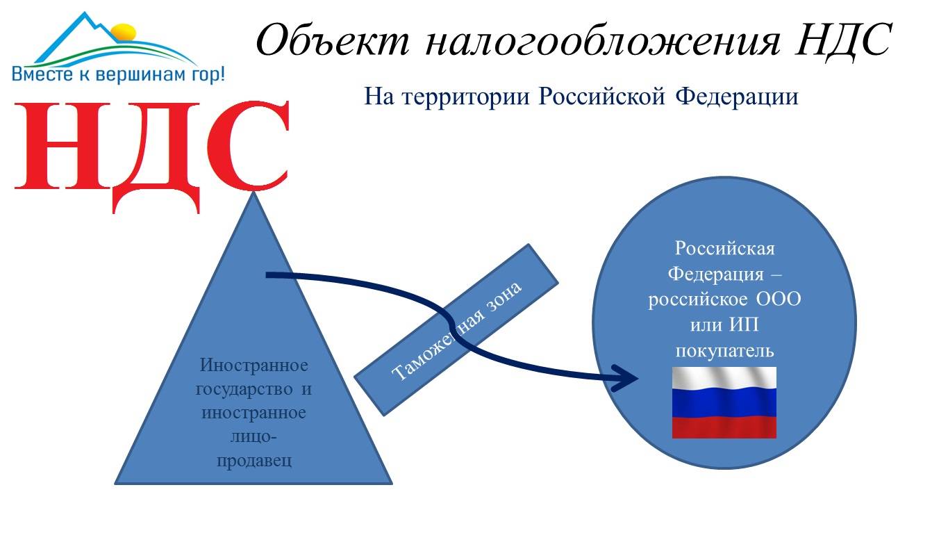 НДС просто о сложном. Объект налогообложения или облагается ли реализуемая операция НДС