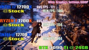 INTEL i7 12700KF vs RYZEN 7 7700X vs INTEL i7 12700K || PC GAMES TEST ||