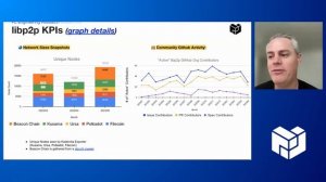 PL EngRes All Hands: May 2023 (IPFS, Filecoin, libp2p + IPLD)