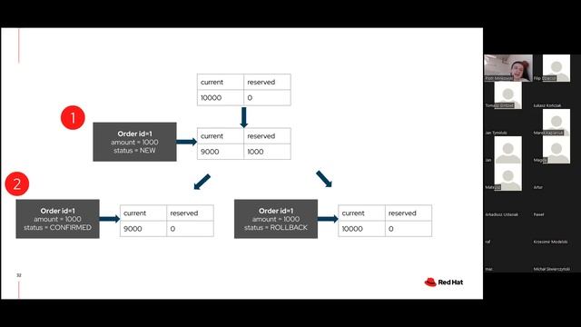 DataOps Poland #42 Apache Camel K: Integracja działająca natywnie na Kubernetesie смотреть онлайн