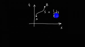 Специальная теория относительности | собственное время | 1