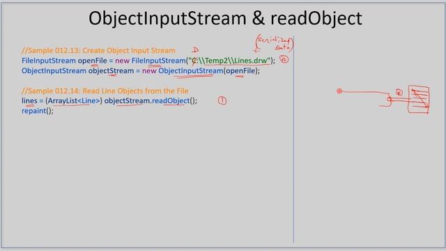 JavaIO Serialization | Part 6 - DeSerialize via ObjectInputStream | Java IO Tutorials #18