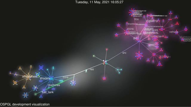 OSPGL Gource visualization смотреть онлайн