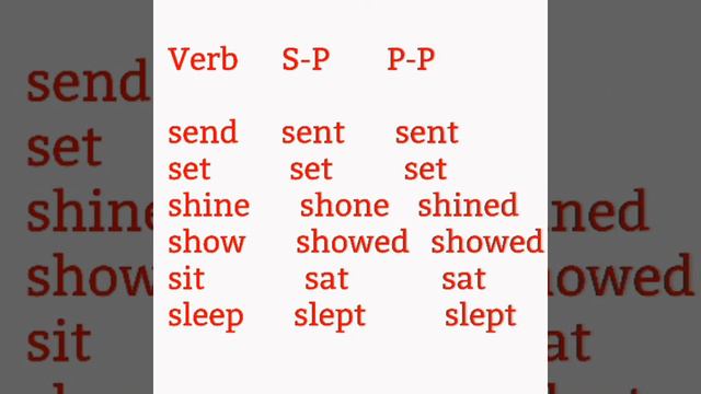 VERB, SIMPLE PAST , PAST PARTICIPLE смотреть онлайн
