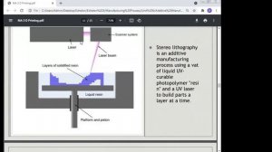 Laminated Object Manufacturing 3 D Printing, Dr  Manoj Kumar, Jyoti   Priya Computer Numerical Cont
